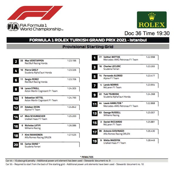 Стартовая решетка Гран При Турции